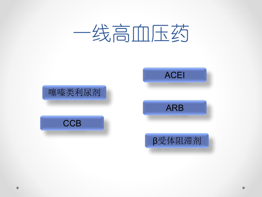 高血压糖尿病治疗.ppt_第3页