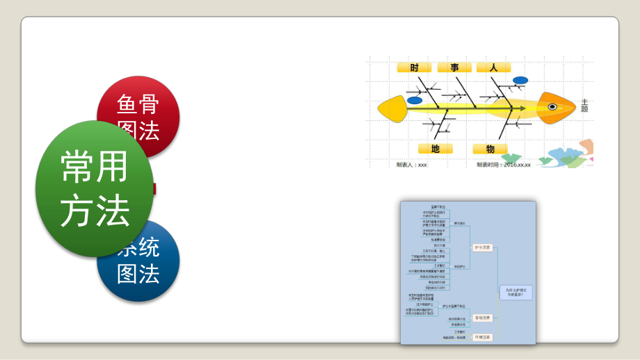 鱼骨图在临床中的应用.ppt_第3页