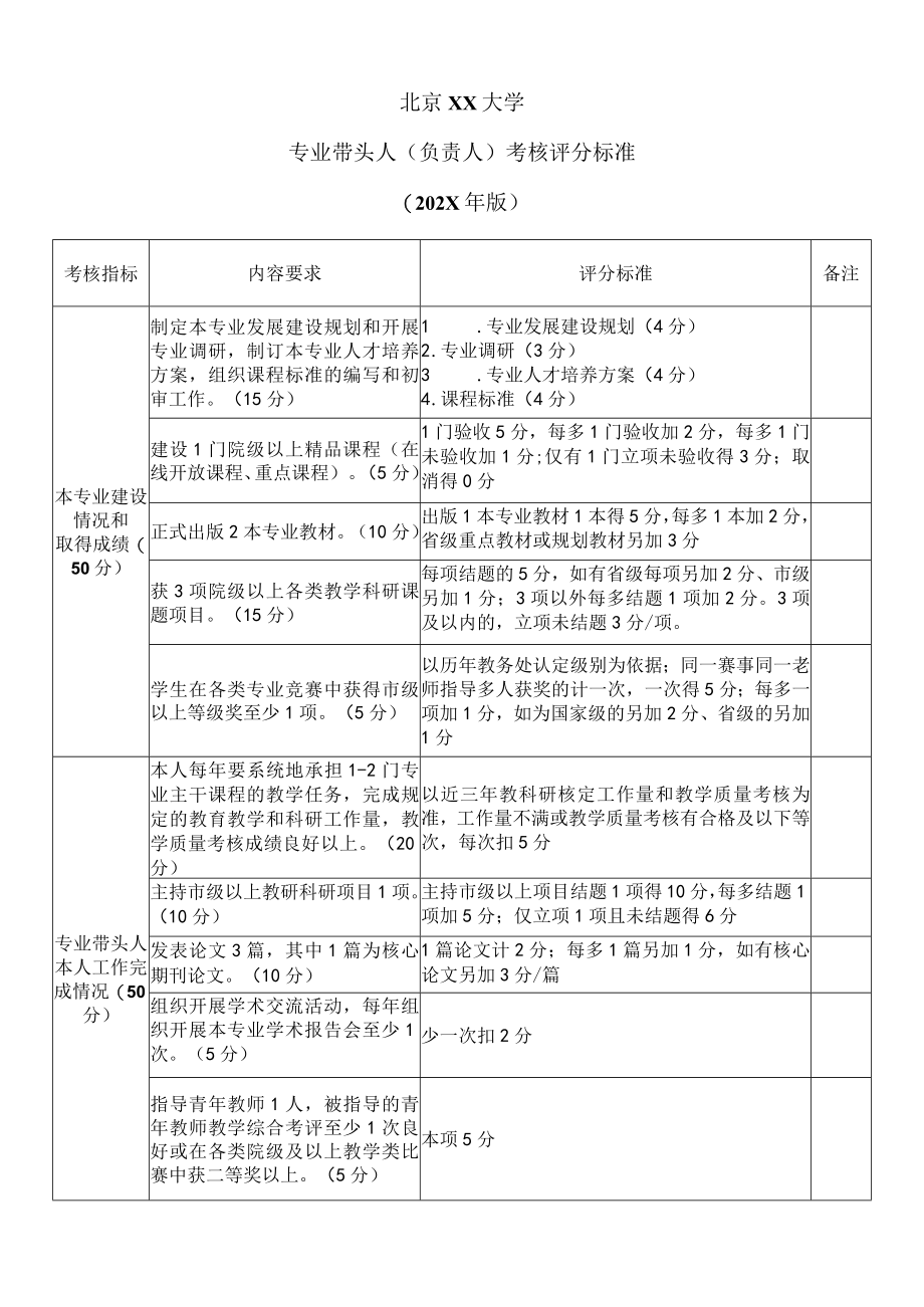 北京XX大学专业带头人（负责人）考核评分标准（202X年版）.docx_第1页