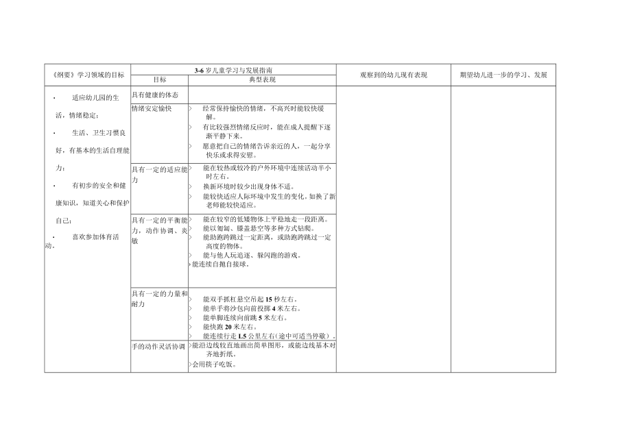 幼儿学习与发展月反思记录表.docx_第1页