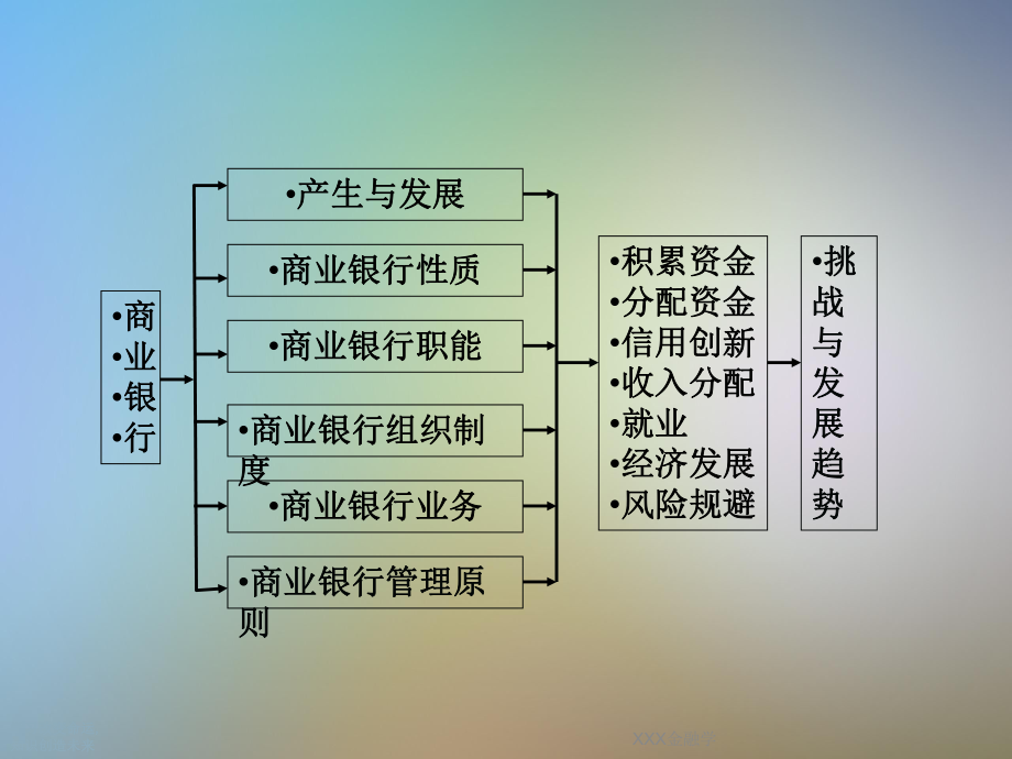 XXX金融学.ppt_第2页