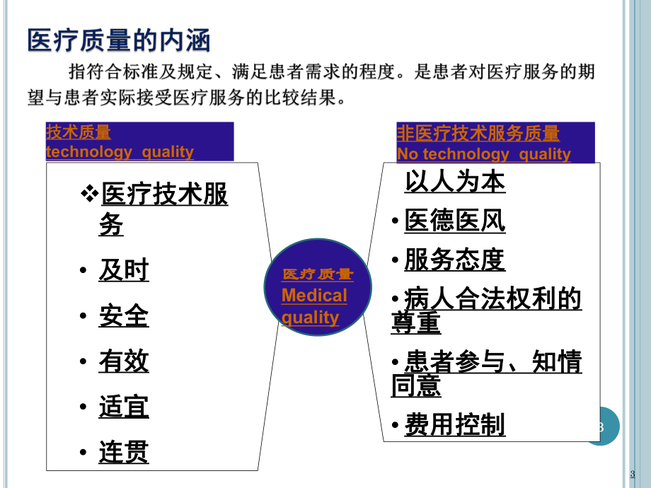 (护理)临床路径培训课件112.ppt_第3页