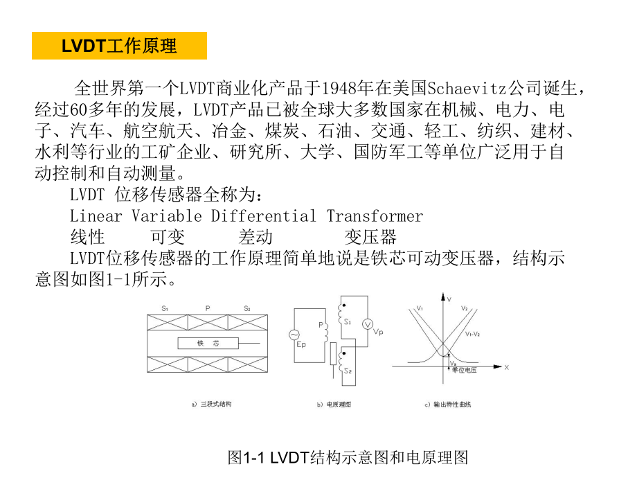 LVDT培训课件.ppt_第2页