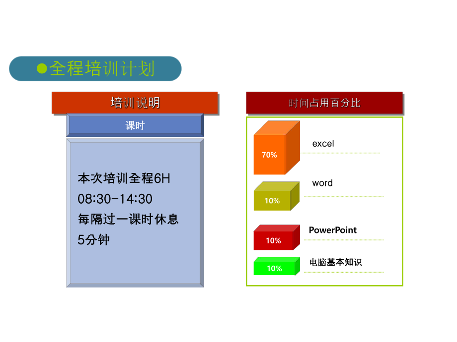 office办公软件培训课件.ppt_第2页