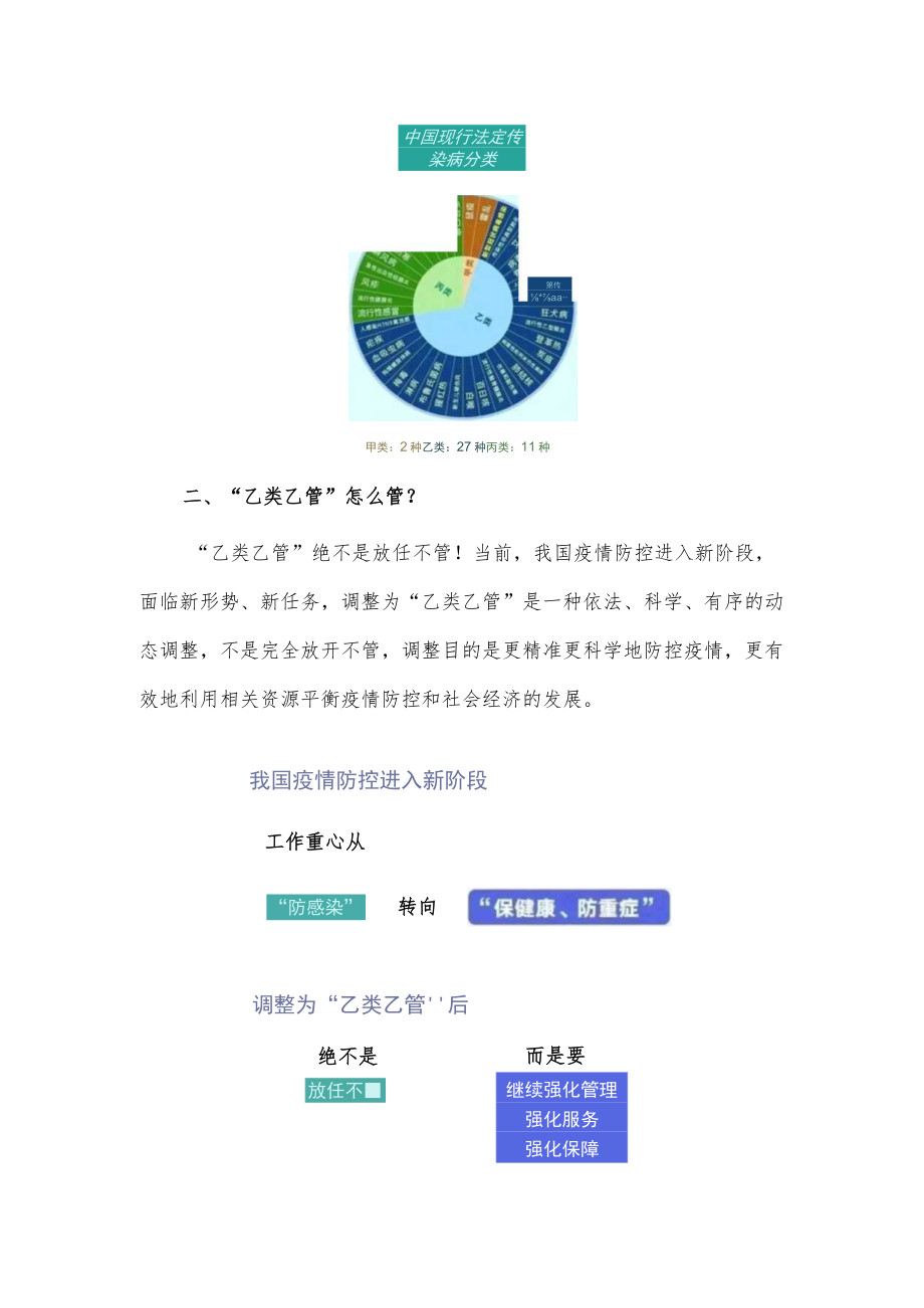 幼儿园疫情防控“乙类乙管”防控指南及温馨提示.docx_第2页