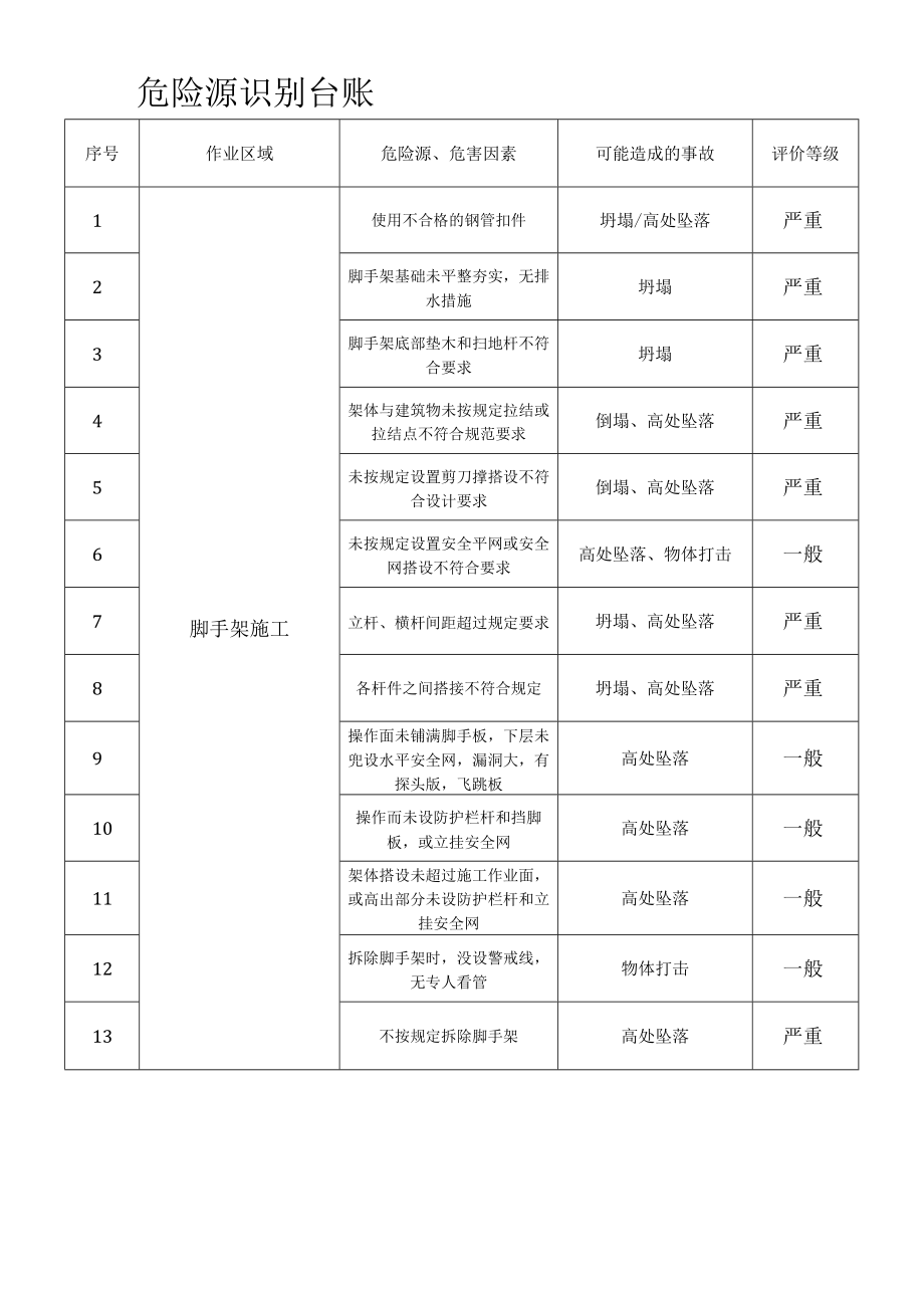 (安全生产)安全监理台账-.docx_第3页