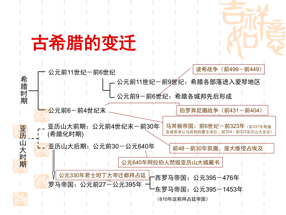 《数学史》古希腊数学.ppt_第1页