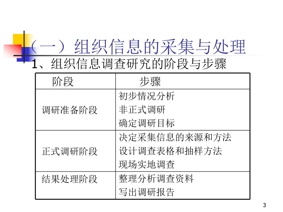 《人力资源规划课程》.ppt_第3页