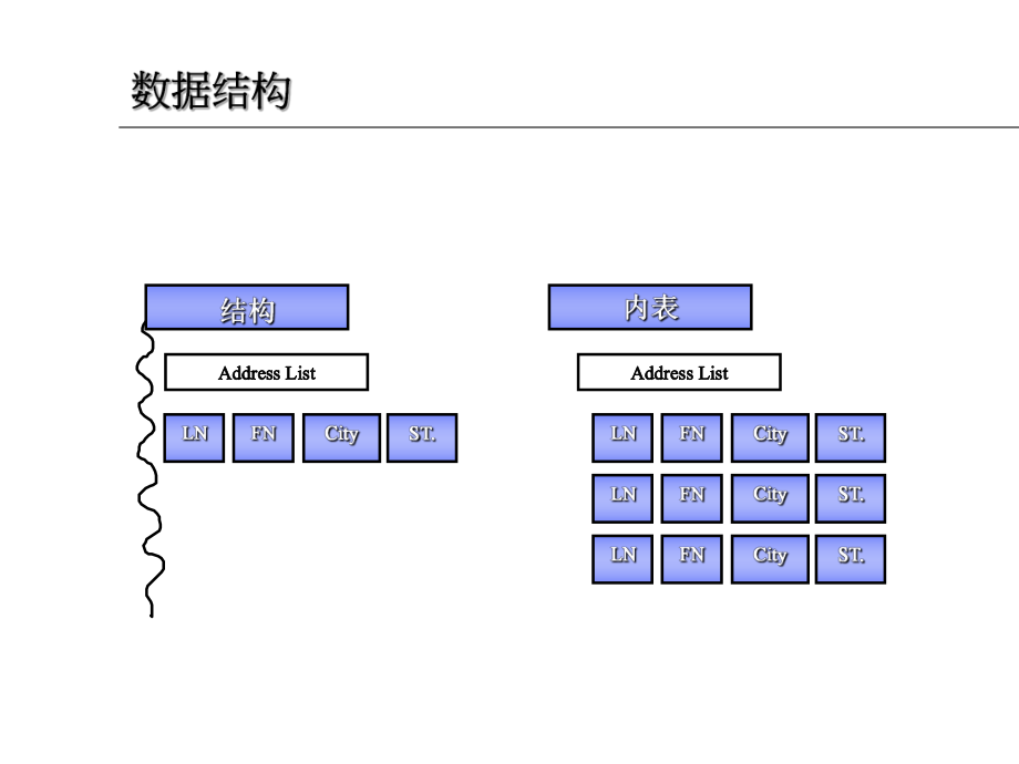 11.ABAP数据结构.ppt_第1页