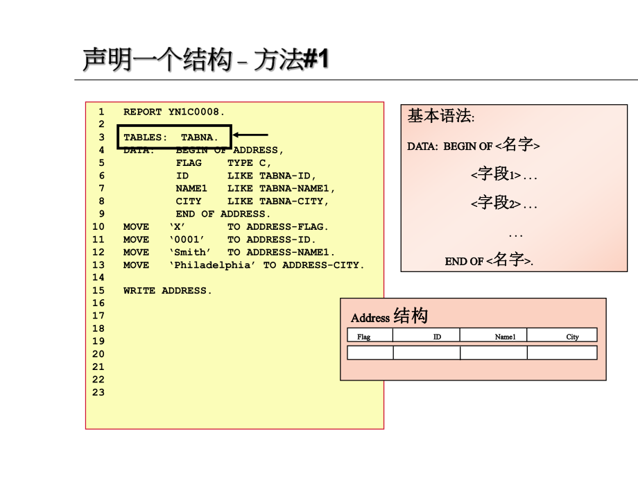 11.ABAP数据结构.ppt_第2页