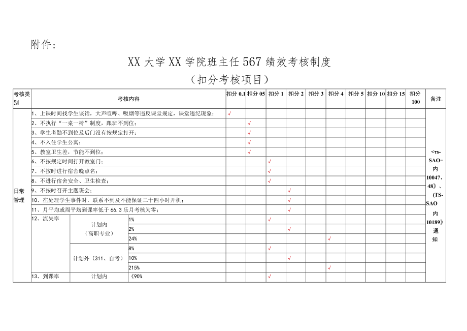 XX学院班主任567绩效考核制度.docx_第3页