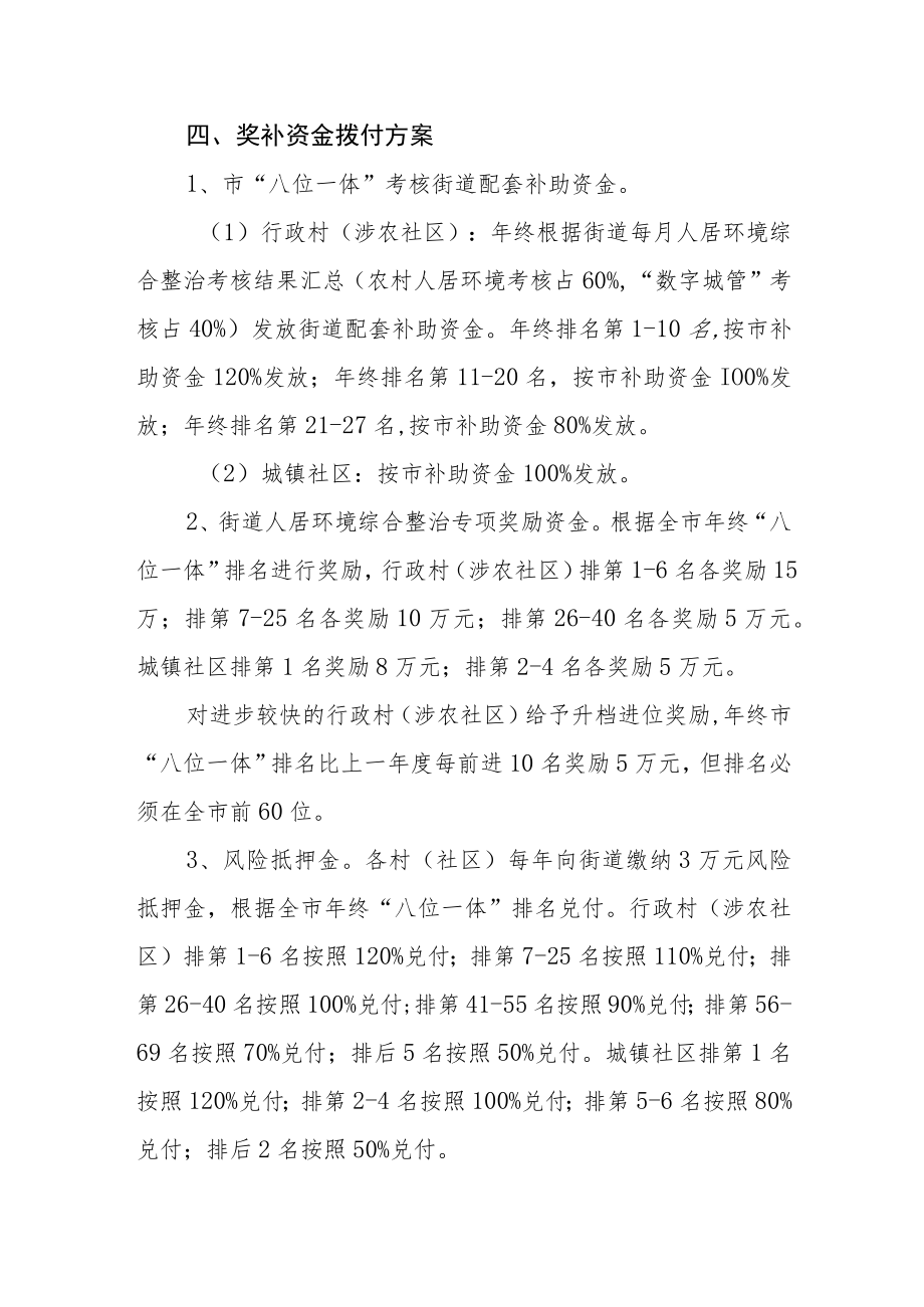 人居环境整治综合督查考评办法.docx_第2页