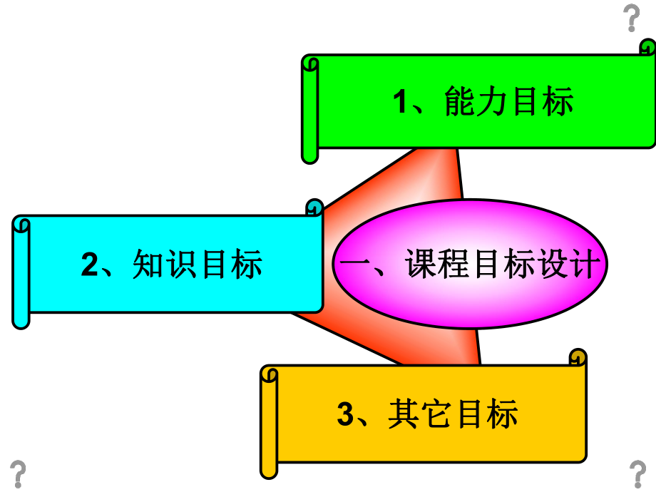 《机械设计基础》整体教学设计.ppt_第2页