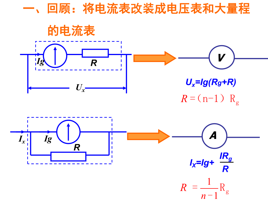 《多用电表的原理与使用》课件.ppt_第2页