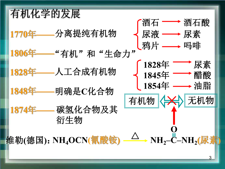 《认识有机化学》参考.ppt_第3页