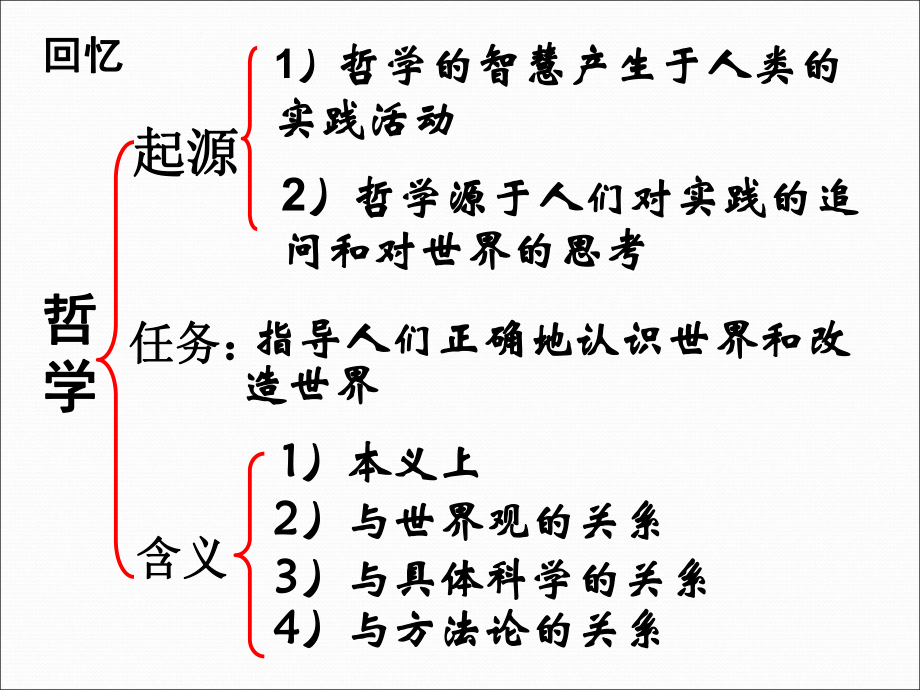 2.2哲学的基本问题优秀课件.ppt_第2页