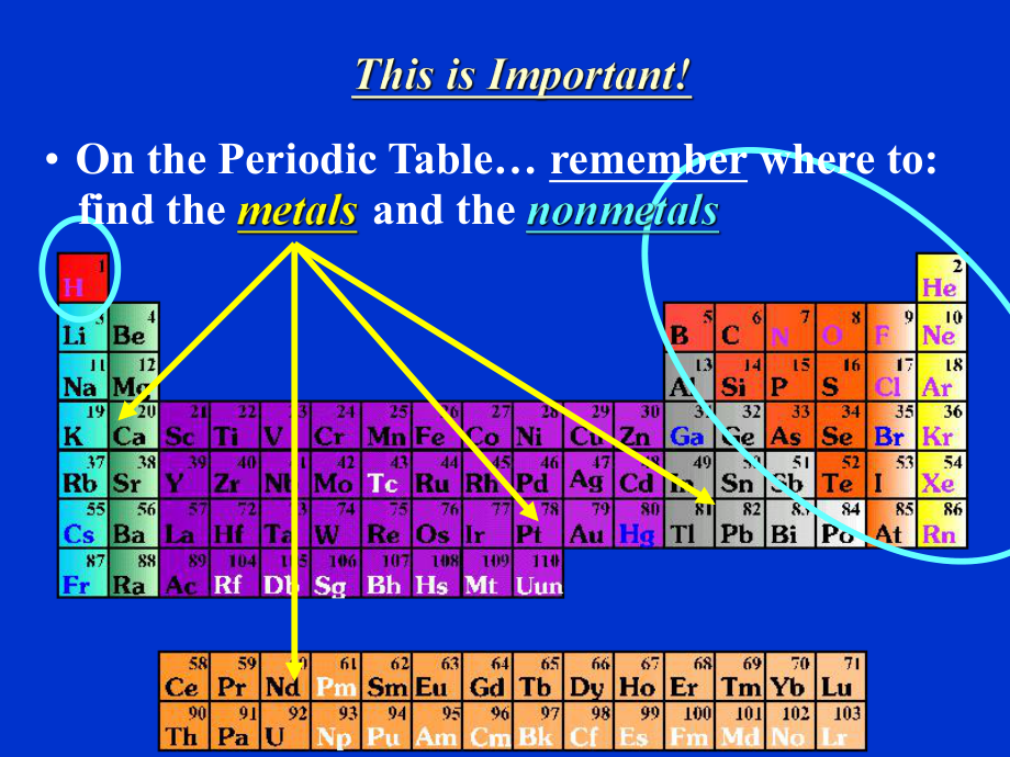 ALEVEL化学.ppt_第2页