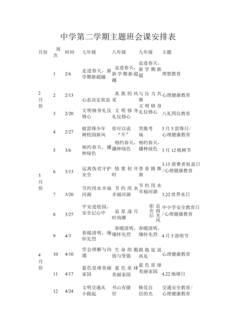 中学第二学期主题班会课安排表.docx_第1页