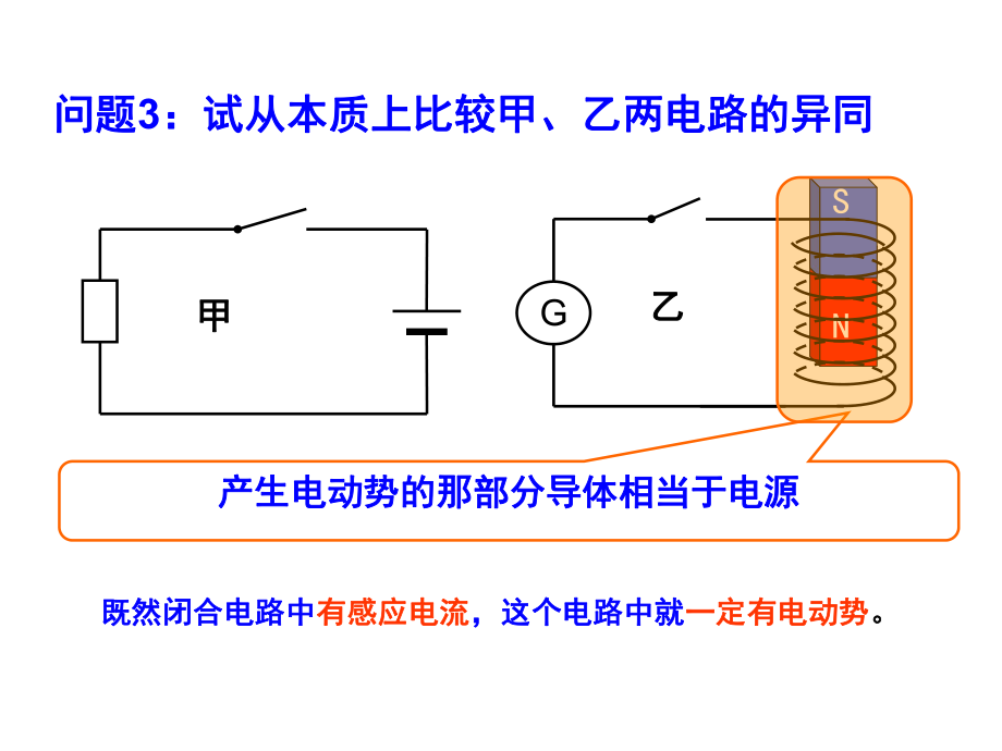 《法拉第电磁感应定律》.ppt_第3页