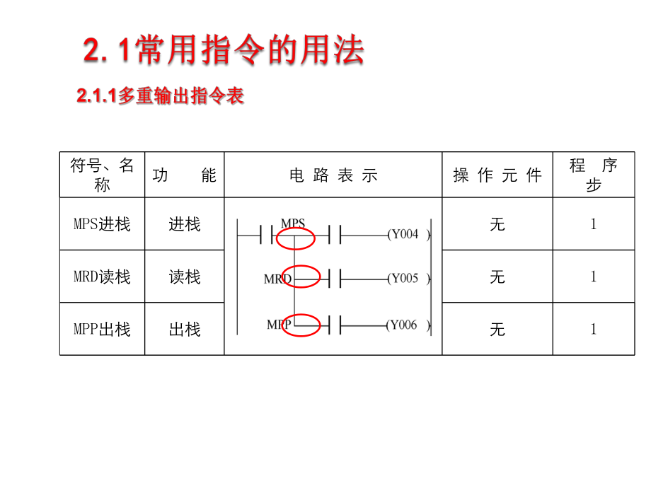 PLC培训课件.ppt_第2页