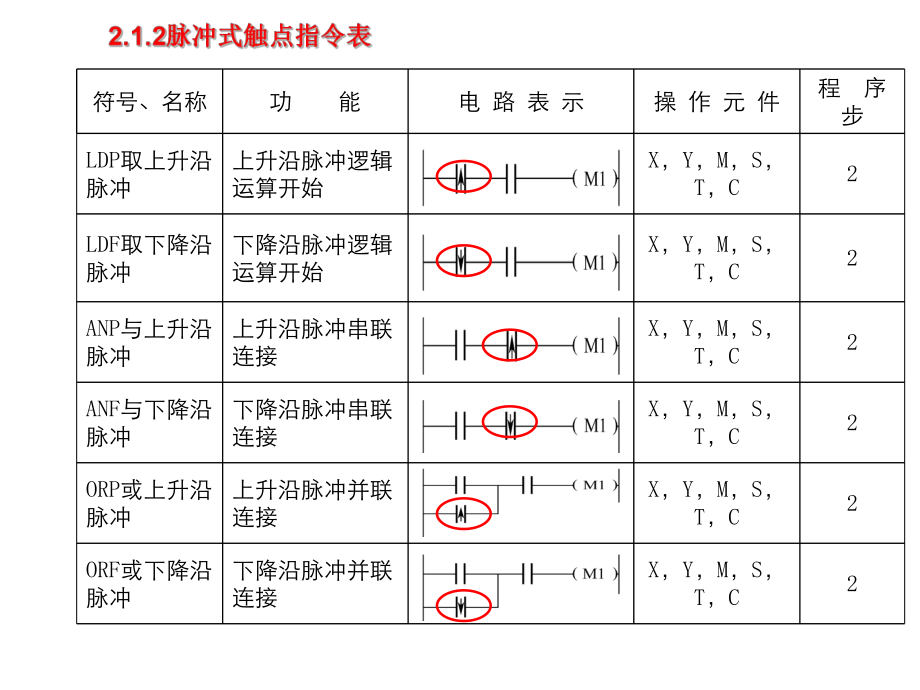 PLC培训课件.ppt_第3页