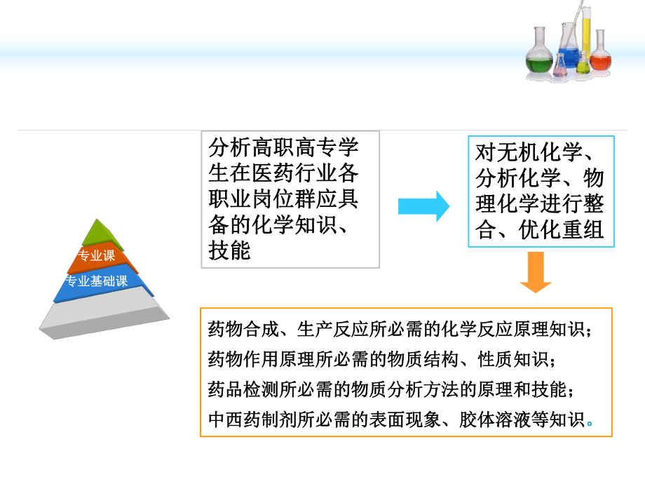 《药用化学基础》.ppt_第3页