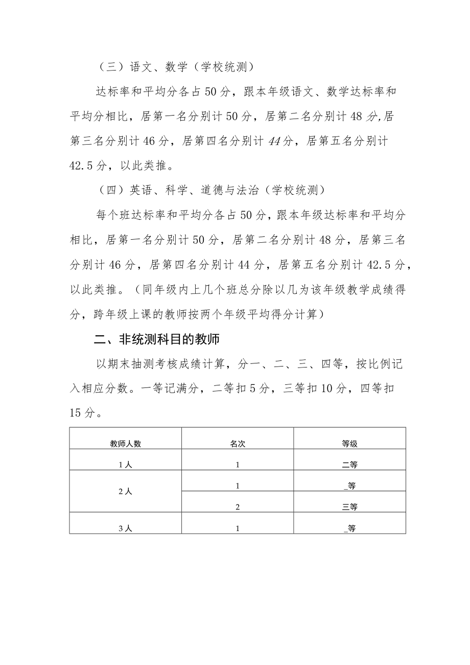 小学教学成绩考核办法.docx_第2页