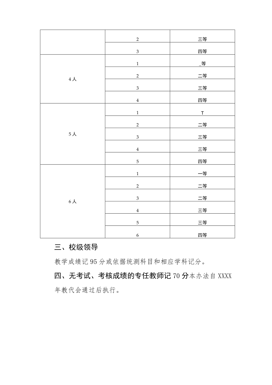 小学教学成绩考核办法.docx_第3页