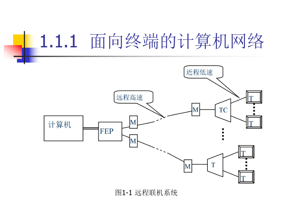 《计算机网络技术及应用(第二版)》第1章计算机网络概述.ppt_第3页