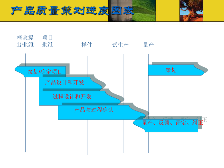 APQP培训课件.ppt_第3页