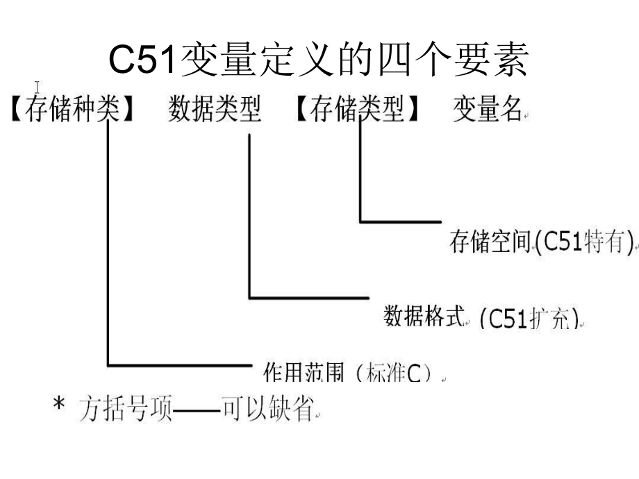 C51的数据结构.ppt_第2页