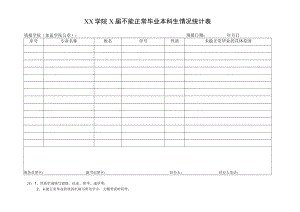 XX学院X届不能正常毕业本科生情况统计表.docx