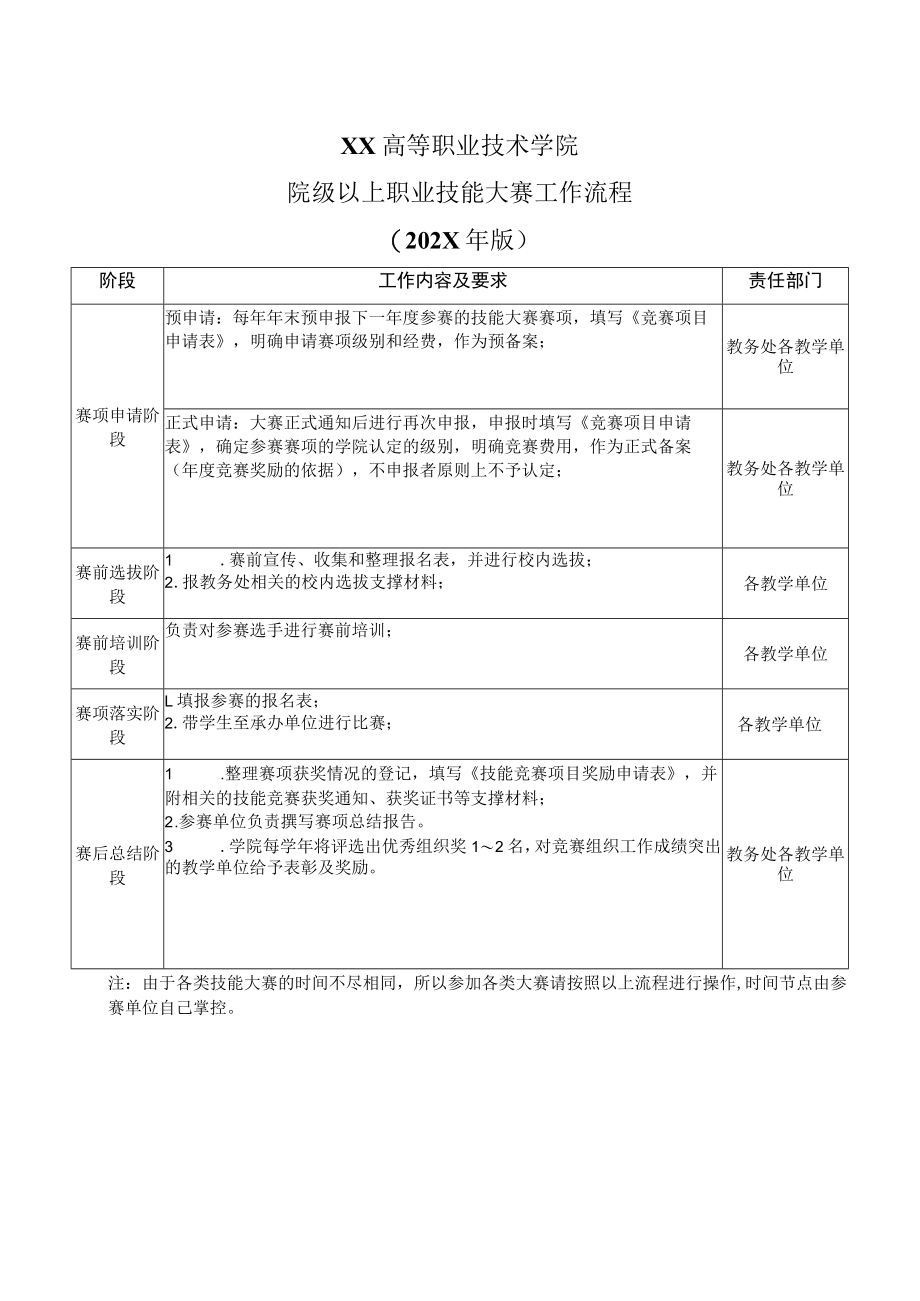 XX高等职业技术学院院院级以上职业技能大赛工作流程（202X年版）.docx_第1页