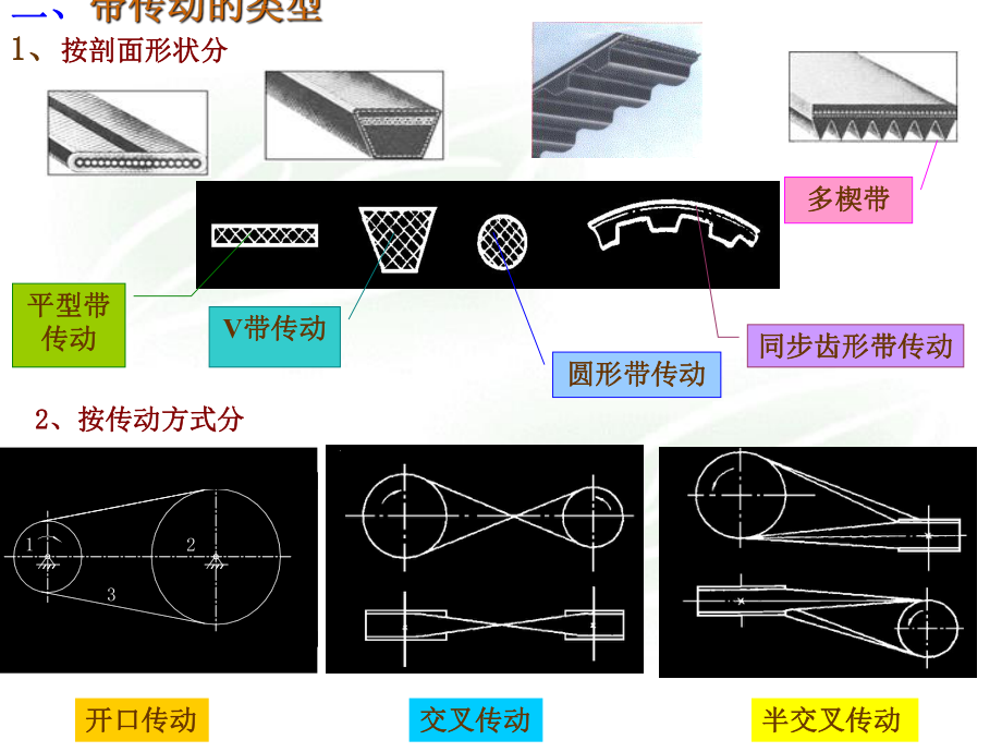 04机械设计基础带传动解析.ppt_第3页