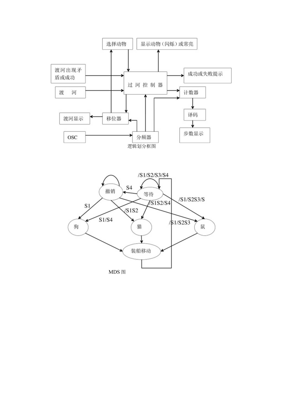 猫和老鼠游戏实验报告.docx_第3页