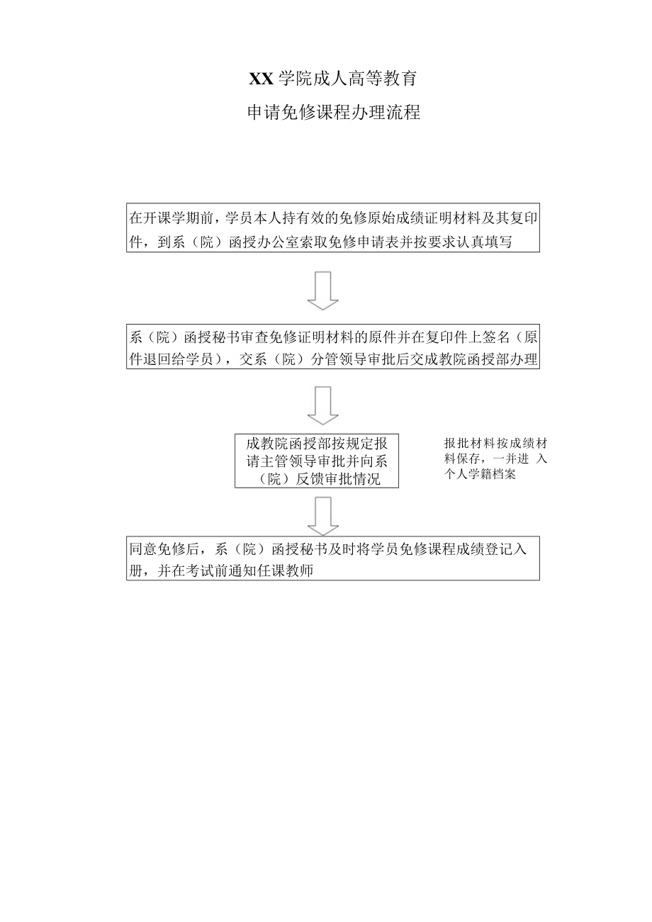 XX学院成人高等教育学员申请免修课程办理流程.docx_第1页