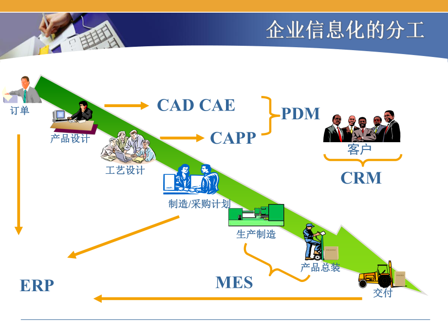 MES培训课件.ppt_第3页