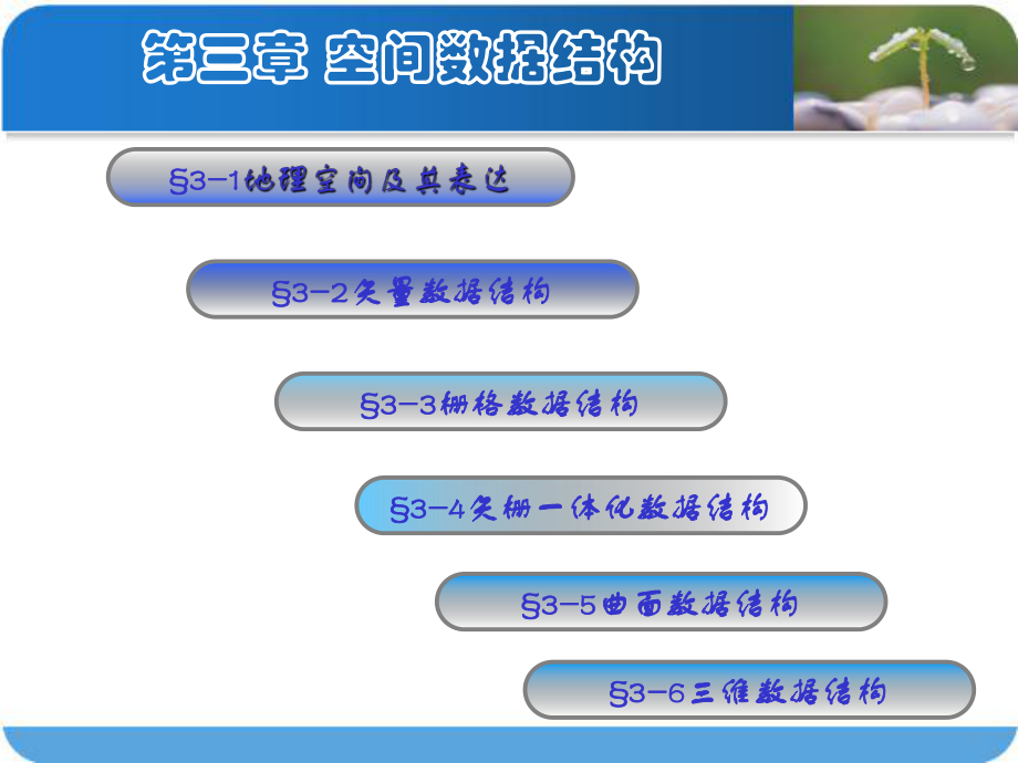 3空间数据结构.ppt_第1页