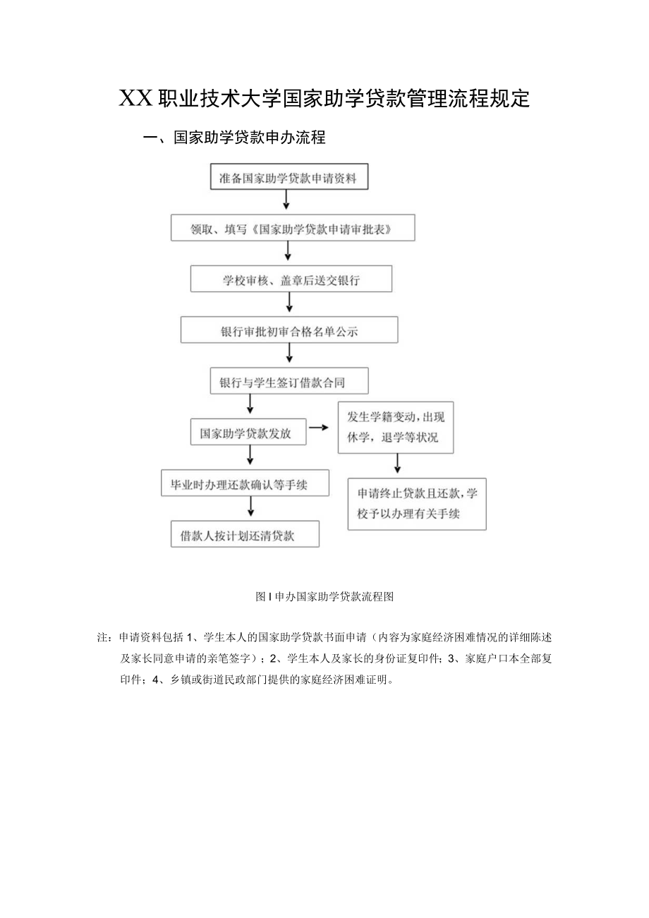 XX职业技术大学国家助学贷款管理流程规定.docx_第1页