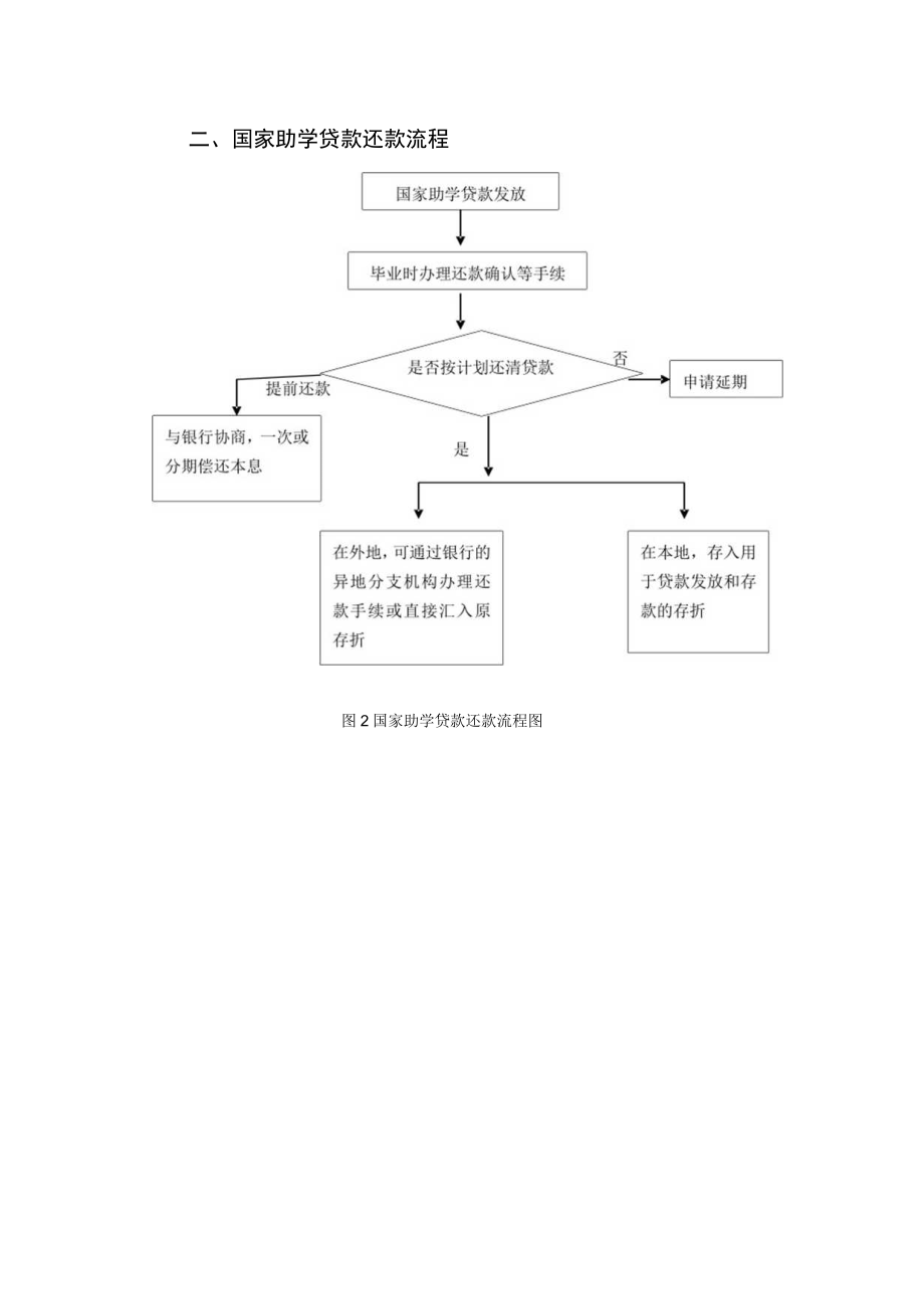 XX职业技术大学国家助学贷款管理流程规定.docx_第2页