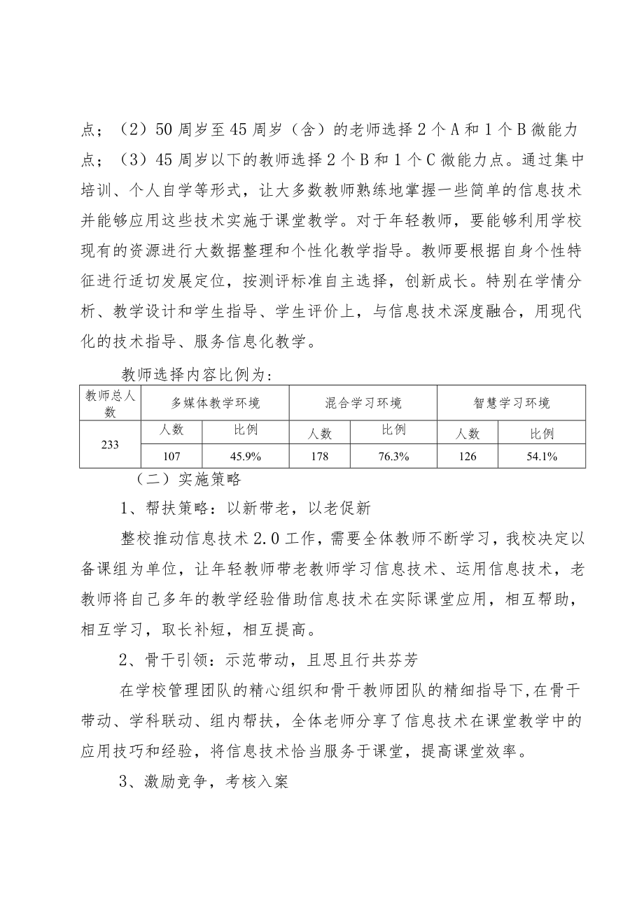 XX学校学校信息技术2.0应用能力提升工程实施方案.docx_第2页