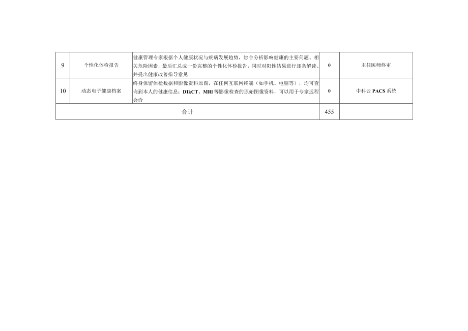 新冠康复体检套餐.docx_第2页