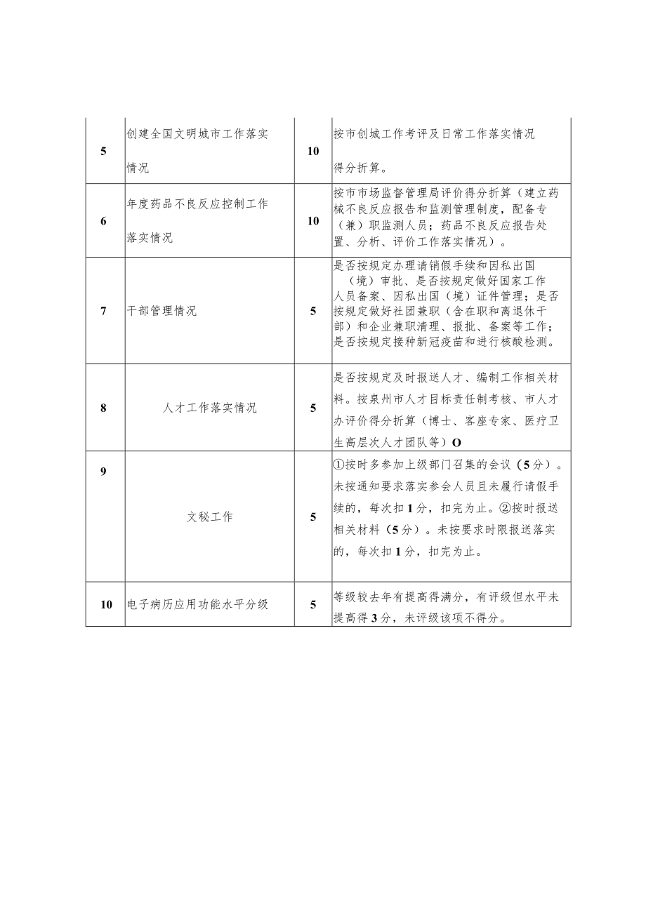 总医院妇幼保健院院区年度综合目标考核指标.docx_第2页