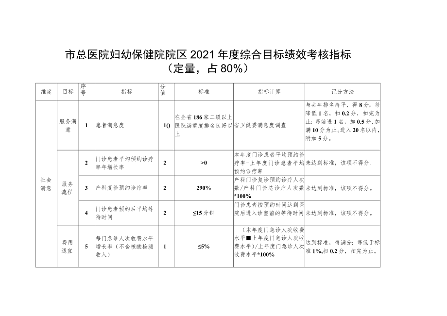 总医院妇幼保健院院区年度综合目标考核指标.docx_第3页