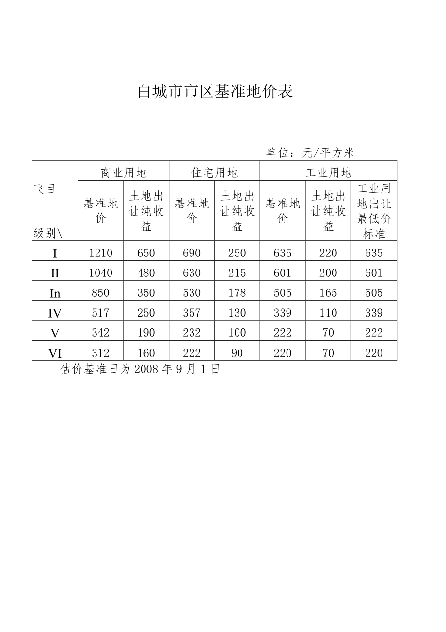 白城市市区基准地价表单位元平方米.docx_第1页