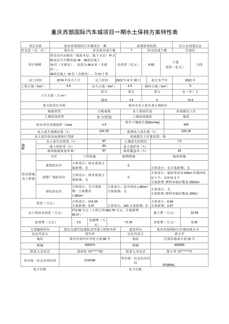 重庆西部国际汽车城项目一期水土保持方案特性表.docx_第1页