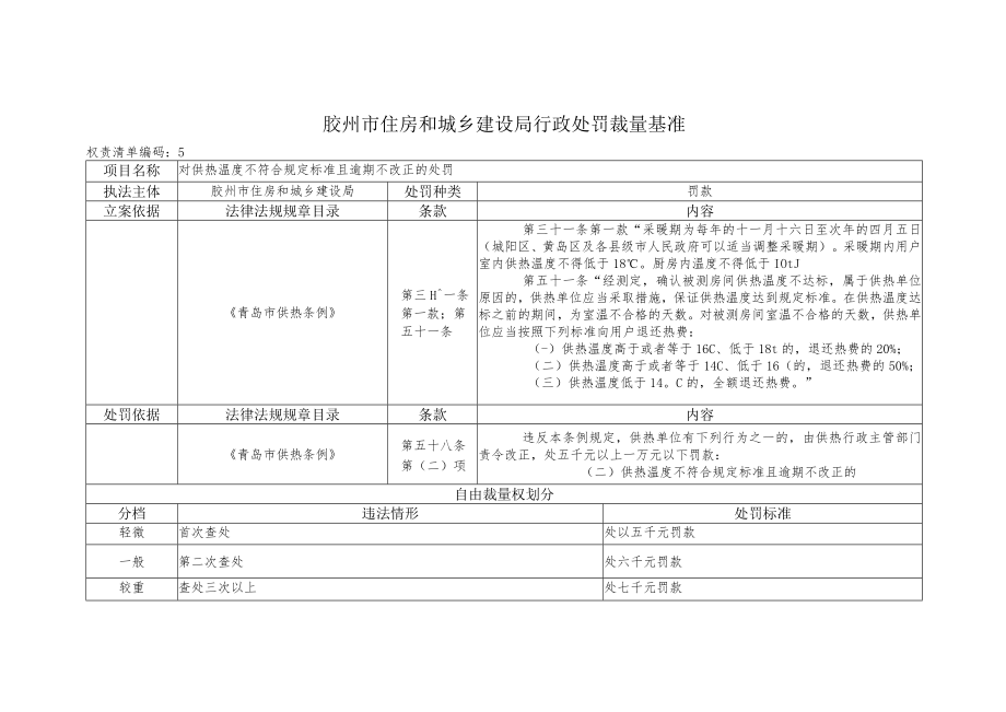 胶州市住房和城乡建设局行政处罚裁量基准.docx_第1页