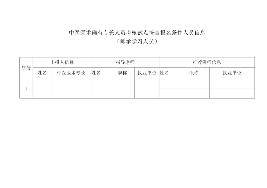 中医医术确有专长人员考核试点符合报名条件人员信息.docx_第1页