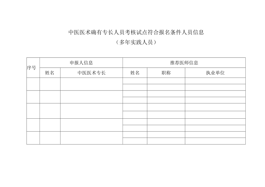 中医医术确有专长人员考核试点符合报名条件人员信息.docx_第2页