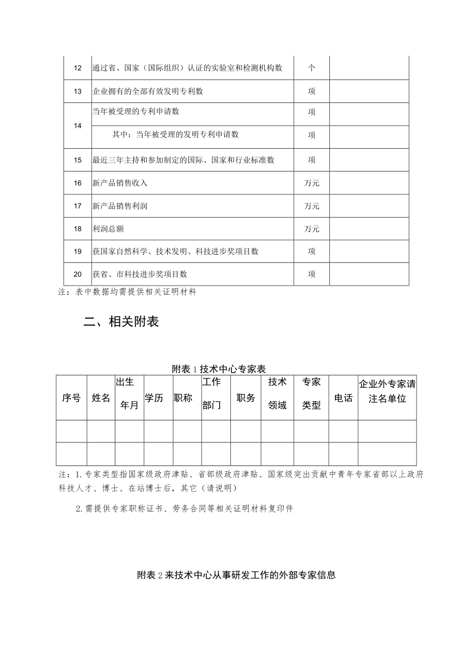 长春市企业技术中心评价材料长春市企业技术中心评价数据表.docx_第2页